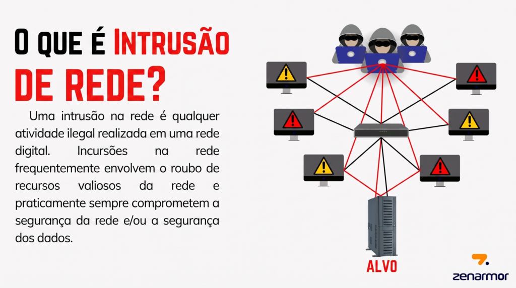 O QUE É INTRUSÃODE REDE?